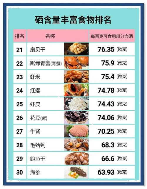 哪些食物水果富含硒?