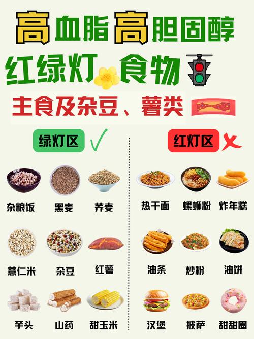 胆固醇高该少吃哪10类食物?