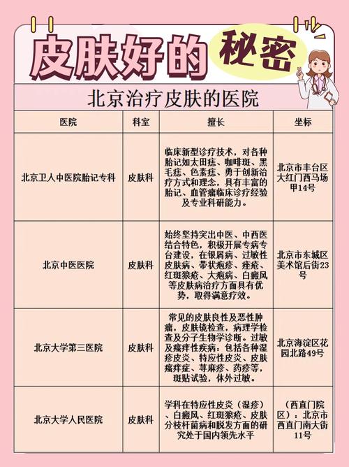 北京看皮肤科三甲医院哪家好?