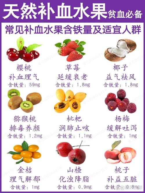 什么食物是补血的食物