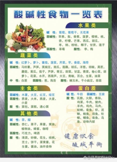 碱性食物TOP1是啥?碱性食物有哪些?