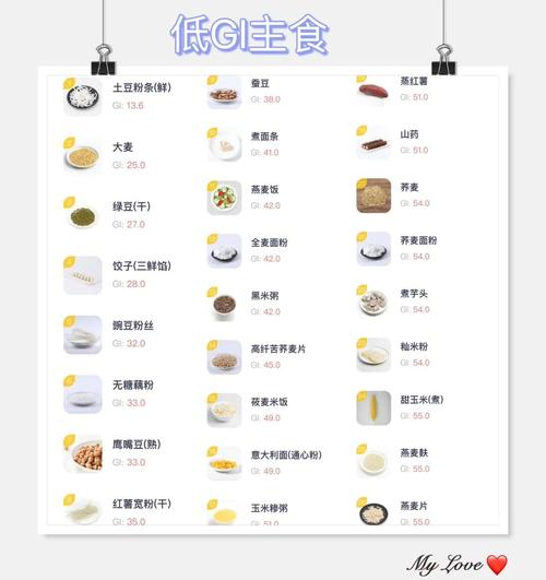 低脂低蛋白食物一览表,适合哪些人群吃?