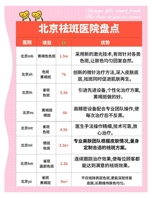 医院的皮肤科能祛斑吗