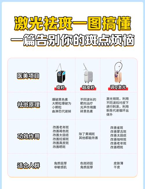 医院的皮肤科能祛斑吗