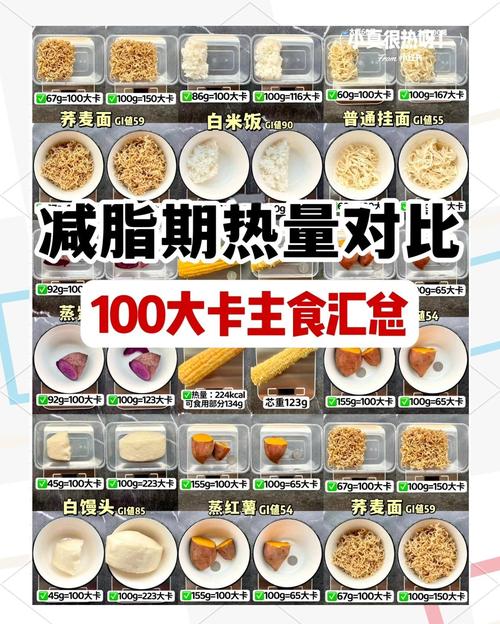 消化食物消耗热量吗?