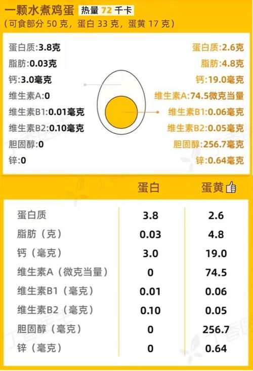 胆固醇低的食物一览表