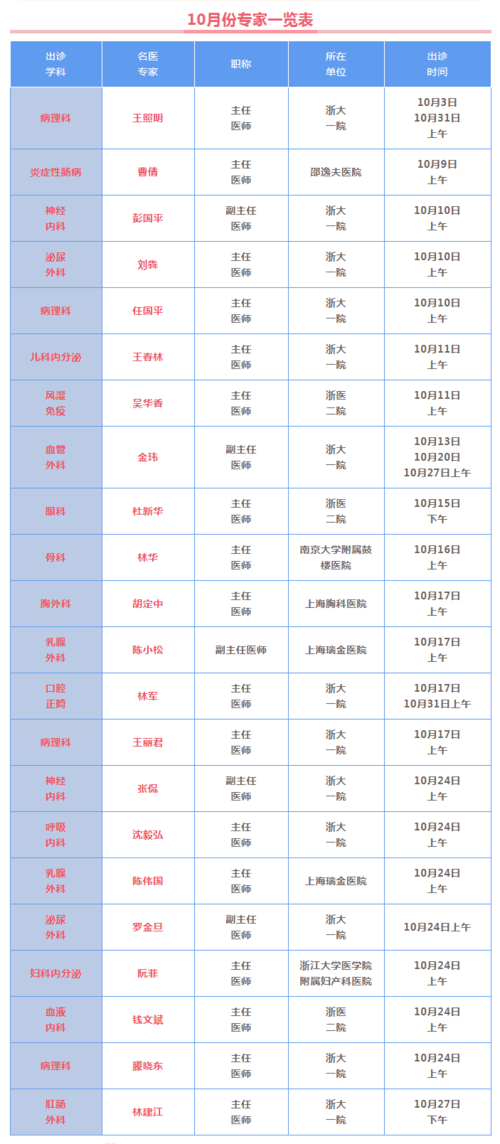 绍兴口腔医院上班时间是几点?