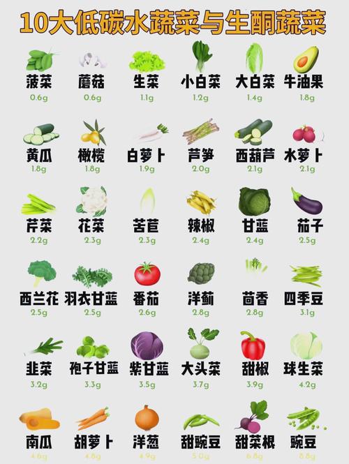 低脂低碳水食物怎么选?有哪些推荐?