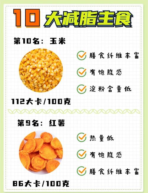 孕妇低热量食物有哪些?