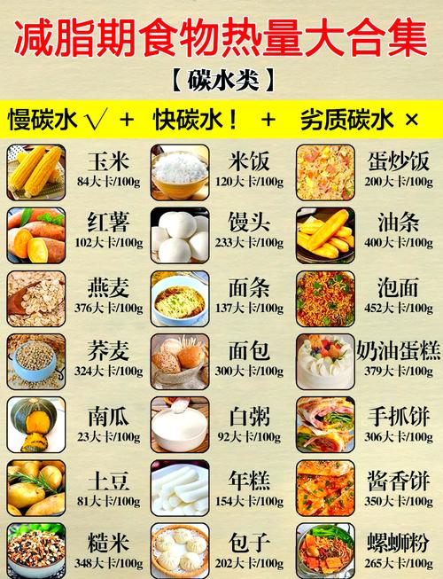 孕妇低热量食物有哪些?