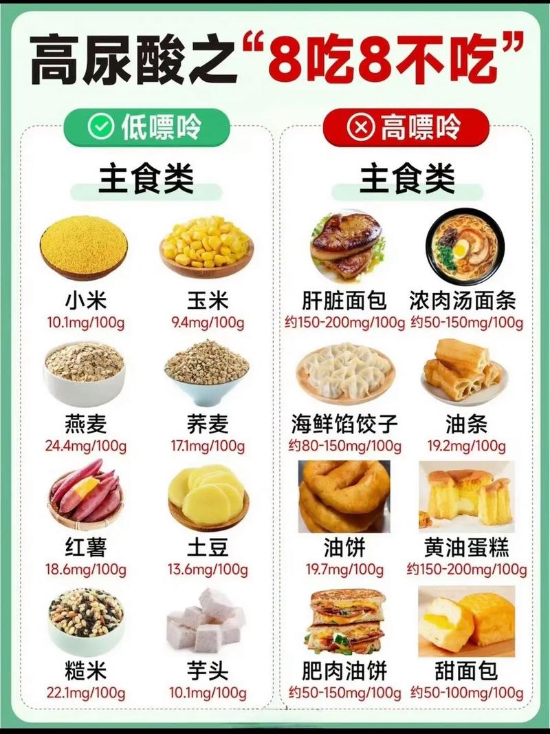 低嘌呤食物一览表图片有哪些?