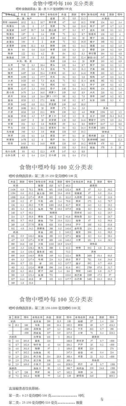 低嘌呤食物一览表图片有哪些?