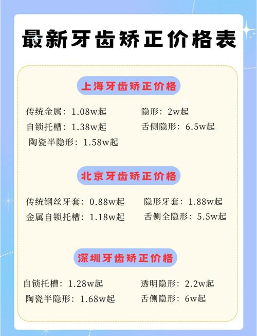 南京口腔医院正畸费用究竟是多少?