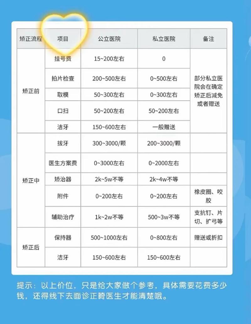 南京口腔医院正畸费用究竟是多少?