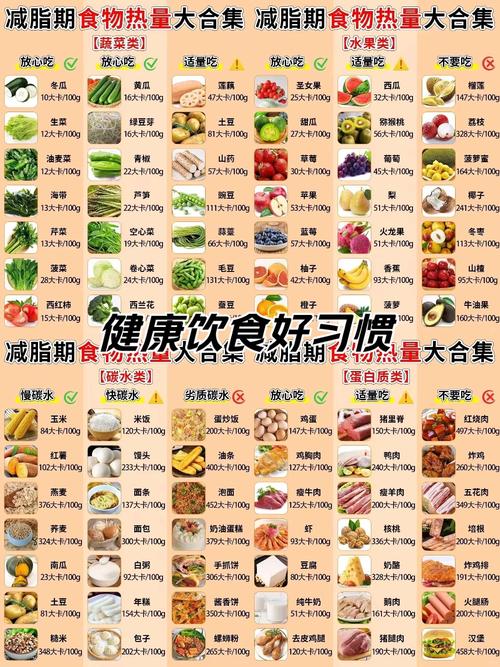 低脂低糖食物有哪些?健康饮食怎么选?