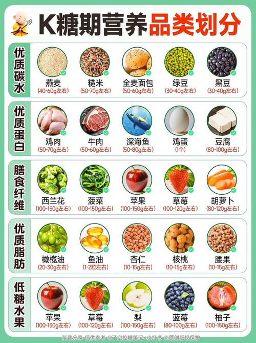 维生素k2常见食物有哪些?