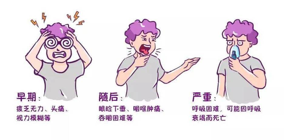 肉毒梭菌食物中毒症状