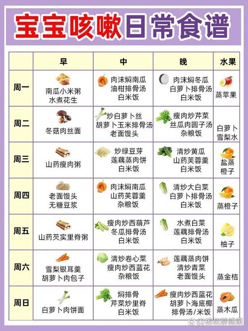 支气管炎适合吃的食物