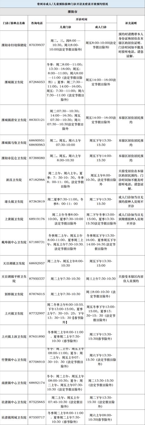 汉中口腔医院上班时间是几点到几点?