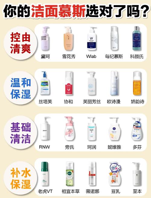 洁面慕斯适合什么皮肤