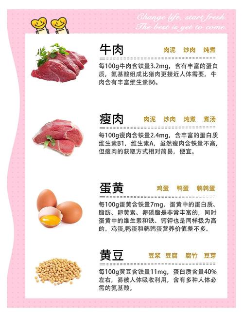 哪些食物水果含铁量高?补铁怎么选?