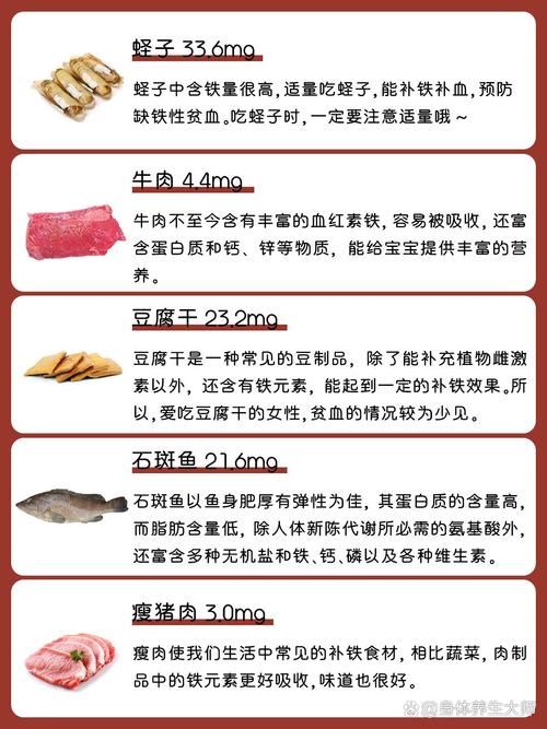 哪些食物水果含铁量高?补铁怎么选?