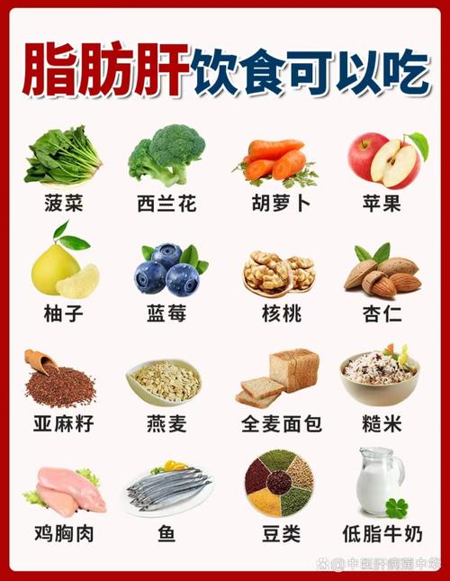 脂肪肝患者该怎么吃才好?