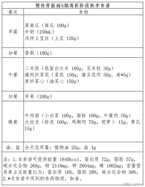 双肾囊肿患者饮食上宜吃啥?