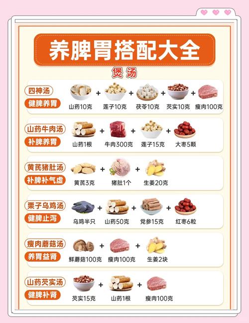 肠胃炎该吃啥食物才好?