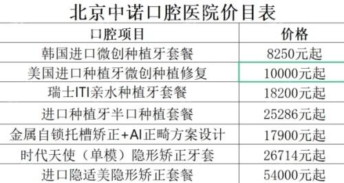 北京口腔医院价格怎么查?