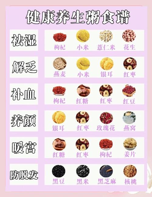 哪些食物能真正滋补气血?