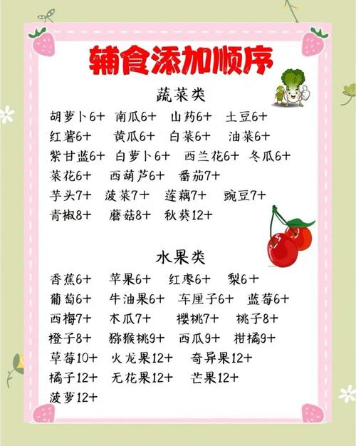 一岁宝宝哪些食物绝对不能吃?