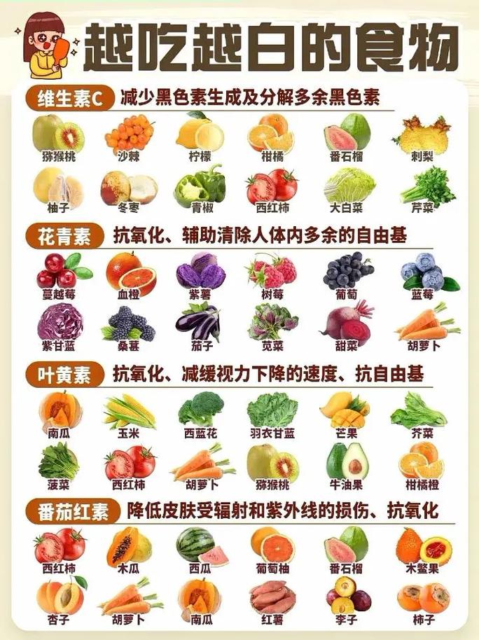 吃啥食物能美白皮肤?