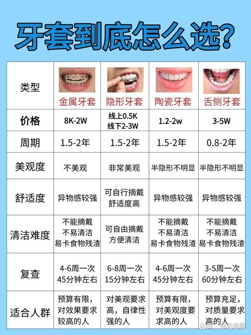 光华口腔矫正费用到底多少钱?