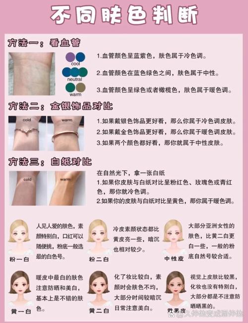 测皮肤类型的方法有哪些?