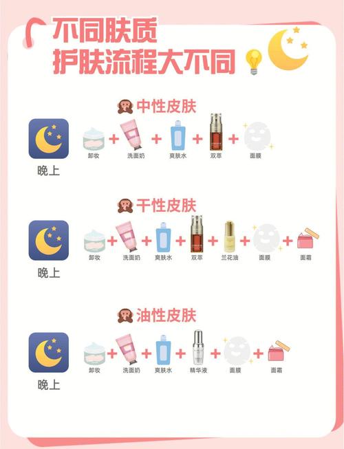 测皮肤类型的方法有哪些？