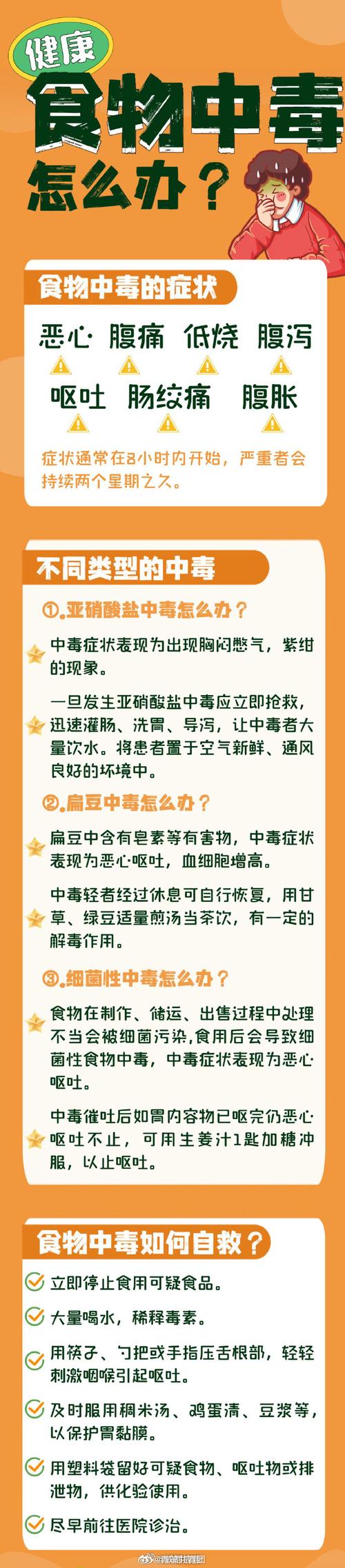 食物中毒多久会发作?