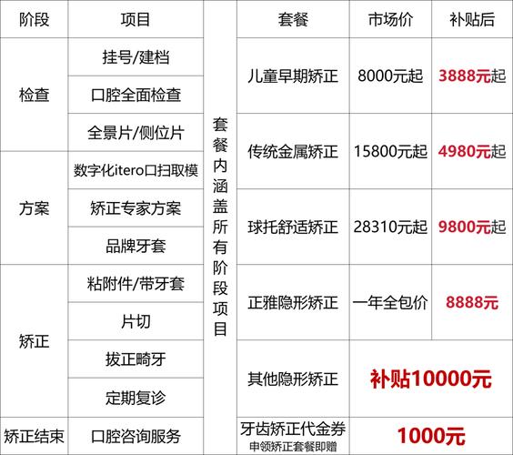 儿童口腔全麻治疗费用多少?医保能报销吗?