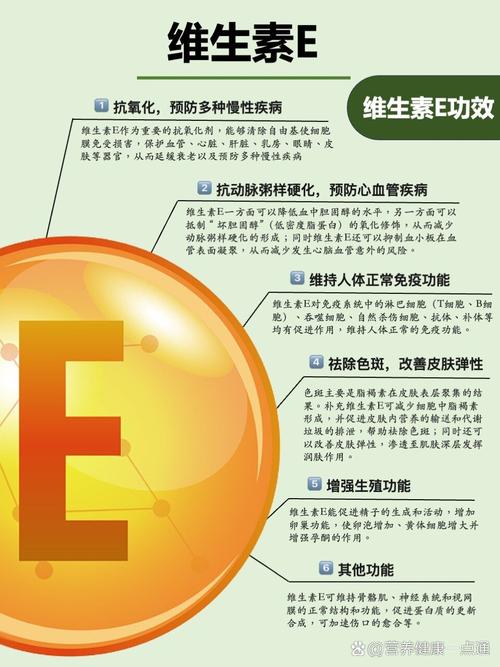 维他命E涂皮肤真有用？还是智商税？