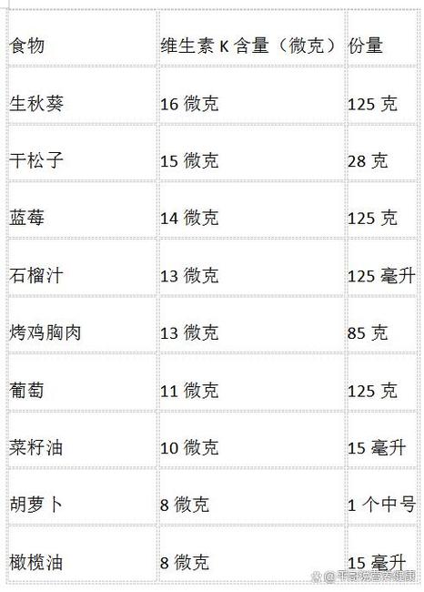 哪些食物富含维生素K？