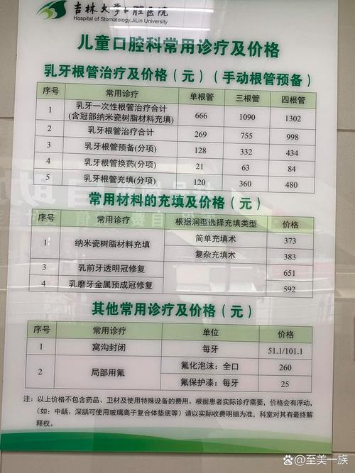 安阳口腔医院价格查询,具体项目费用多少?