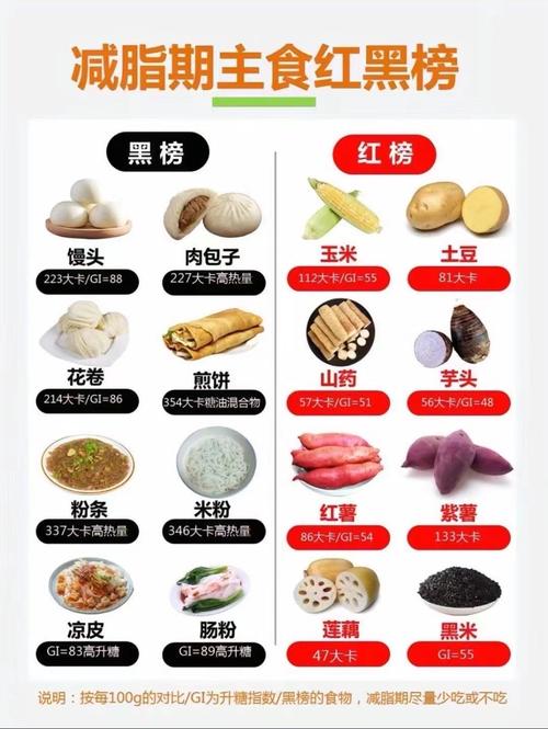 养肝护脾食物有哪些?日常怎么吃最有效?