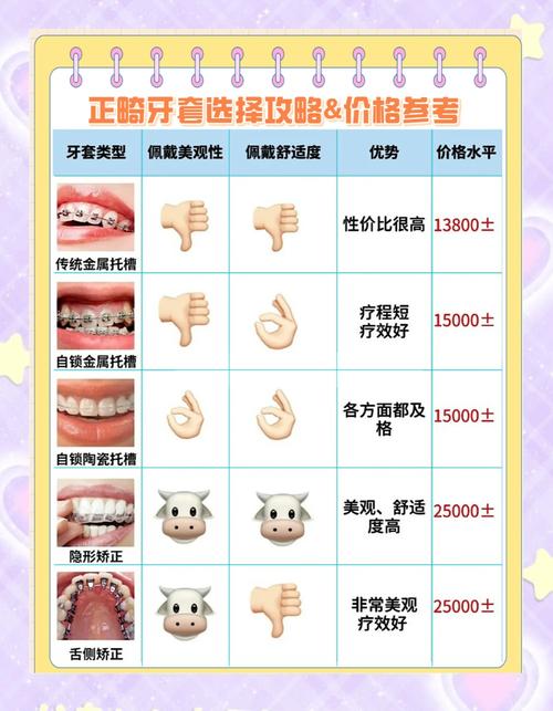重庆口腔医院矫正价格多少?
