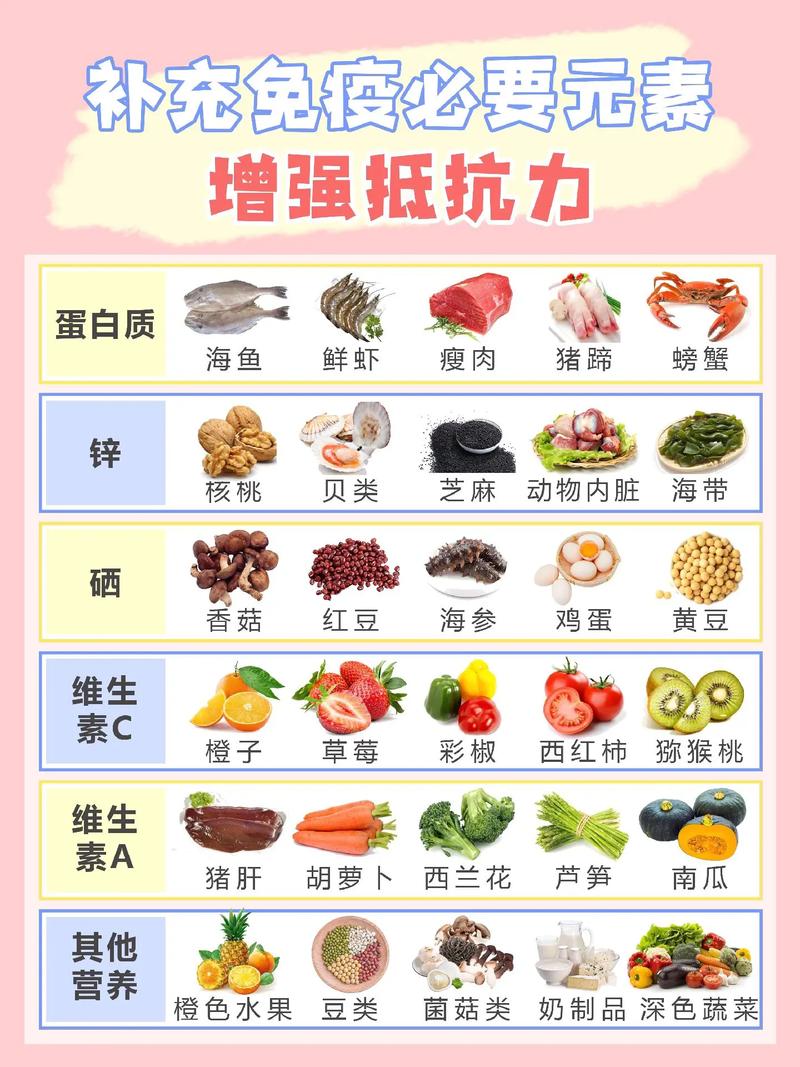 提升免疫力,哪些食物最有效?