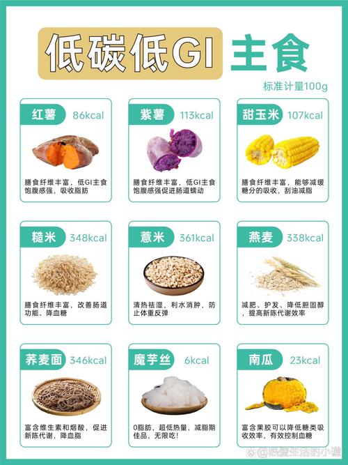 低碳低脂食物有哪些?