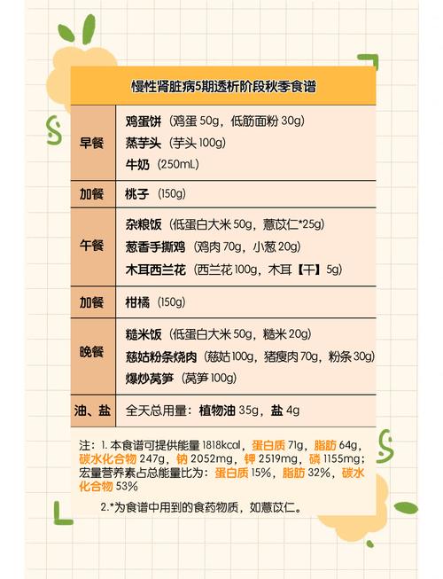 肾肌酐高,吃什么食物能降下来?