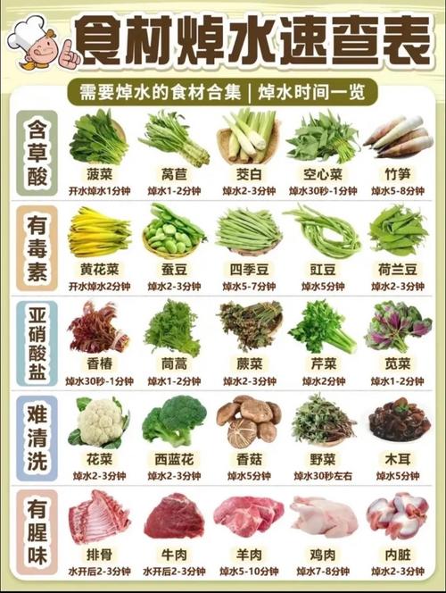 哪些食物能真正补肝护肝？