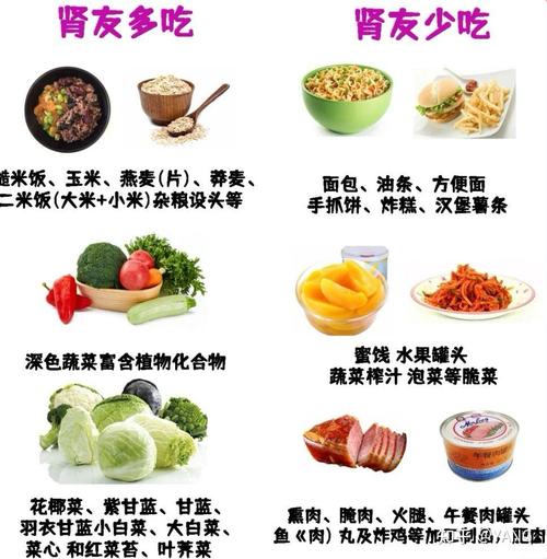 肾综合症吃什么食物好？
