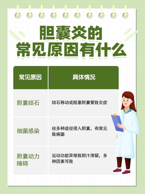 胆囊炎患者哪些食物需忌口?