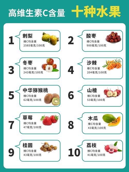 哪些食物含维K高？